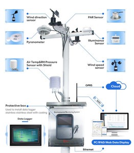 RIKA RK900-01-estación meteorológica inteligente IoT, Sensor seleccionable para agricultura, Wifi 4G - Product Image 2