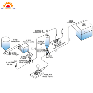 PLC-<strong>Controlled</strong> Bulk Material Pneumatic Conveying Handling Used for Automated Real-Time Monitoring System - Product Image 4