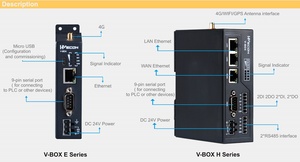 Wecon V-BOX H loạt H-00 H-4G H-AG H-WF ban đầu mới công nghiệp pcs gỡ lỗi từ xa web SCADA API giao diện ứng dụng giám sát - Product Image 3