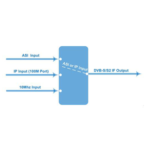 Sistema di trasmissione digitale DMB-9550 IP ASI a DVB-S/S2 IF modulatore - Product Image 2