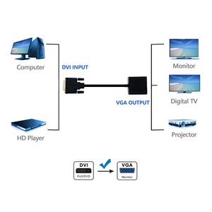 Mini DVI-D a adaptadores VGA convertidor de DVI a VGA para ordenador proyector