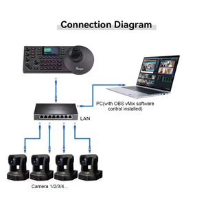 HD66K-20N Бесплатная доставка, комплект для церковной трансляции = 2 шт. SDI POE NDI 4K 20X PTZ, конференц-камера, ip-контроллер потоковой передачи - Product Image 4