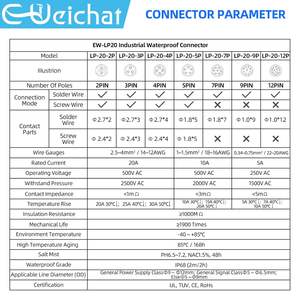 EW-LP20 промышленный быстросъемный противоинтерференционный разъем водонепроницаемый M20 2-12 контактный фланцевый разъем Быстрый IP68 авиационный 5A медь - Product Image 2