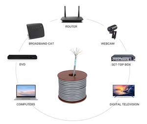Cavo di rete Cat5 comunicazione digitale CAT 5 doppino cavo LAN con PVC giacca - Product Image 4