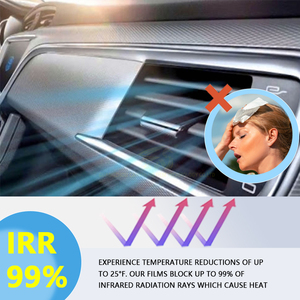 Igh UV Chặn Chống Sương Mù Chống Lóa Năng Lượng Mặt Trời Mặt Trời Kiểm Soát Mặt Trời Phản Chiếu Xe Kính Cửa Sổ Phim - Product Image 5