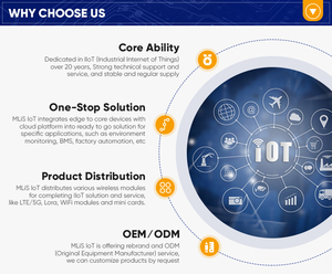 Módem de grado industrial G3003 LTE con interfaces 4G, velocidad máxima de datos LAN de 1000Mbps para redes empresariales, nuevo producto - Product Image 5