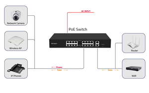 Công Tắc PoE 100M <span class=keywords><strong>Gigabit</strong></span> Uplink 19 Cổng, Công Tắc POE 16CH - Product Image 6