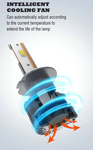 ไฟหน้า LED สามสีสำหรับรถไฟหน้า H11แบบกำหนดเอง - Product Image 5