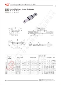 <strong>Linear</strong> Motion Components <strong>Linear</strong> Guide <strong>Rail</strong> MGR12 with <strong>Linear</strong> Guide Blocks MGN12C/H - Product Image 6