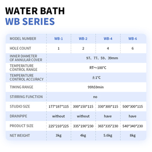 水浴10升数字水浴设备，用于实验室测试，具有精确的温度控制 - Product Image 6
