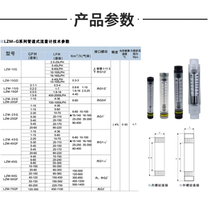 艾占沃面板水处理流量柱浮子式管道流量计，保修1年 - Product Image 4