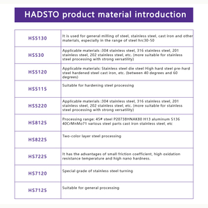 Hadsto cnmm 190608/190612/190616/190624-GZ HS8225 CNC ใบมีดเคลือบสองสีสำหรับการแปรรูปเหล็ก - Product Image 3
