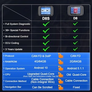 2025 XTOOL D8S Bidirektion ales Diagnose-Scan-Tool KANN FD DoIP-ECU-Codierung Topologie-Schlüssel programmierung Voll verbessertes Ver - Product Image 6