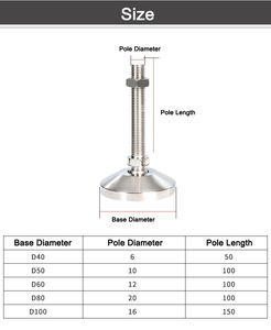 工厂水平脚家具腿调平器脚调平脚，带保护罩可调 - Product Image 5