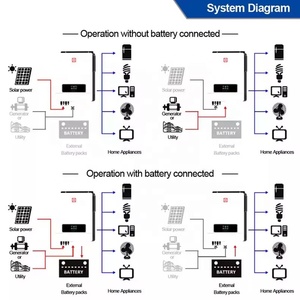 Zumax 8.2kw 10.2kw Inverter ibrido 8kw onda sinusoidale di potenza Inverter MPPT <span class=keywords><strong>Controller</strong></span> montaggio a terra per uso domestico campioni gratuiti