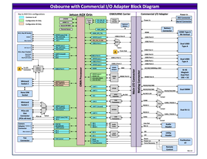 OsbourneキャリアボードOSB-PNL01 I/Oボード統合アセンブリ付きオリジナル新OSB-ASY-01 - Product Image 4