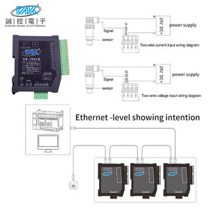 CK-7041E産業用イーサネットIPポート4チャネルModbus Tcp Rs 485アナログ入力データ取得リモートIo - Product Image 4