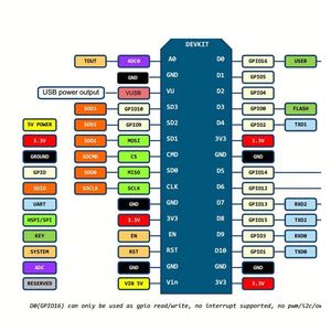 <strong>Wireless</strong> <strong>Module</strong> <strong>CH340</strong> <strong>NodeMcu</strong> V3 Lua WIFI Internet of Things Development Board Based <strong>ESP8266</strong>