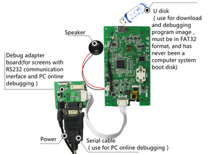 IOT 5 Zoll WiFi Modbus LCD + Controller Board Montage - Product Image 2