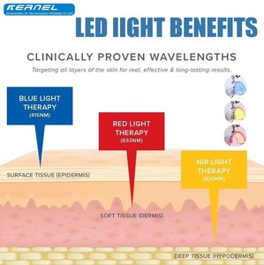 เครื่องบำบัดด้วยแสง PDT LED 3สีเครื่องบำบัดด้วยแสง PDT - Product Image 4