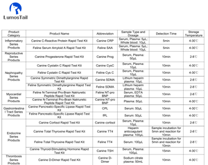 Équipement diagnostique vétérinaire d'analyseur fluorescent rapide d'immunoessai pour des tests canins et félins - Product Image 4
