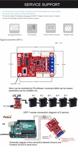 24V 70KG RS485 Brushless Motor 360 Degree Full Metal Slim Robot Servo for Robot Industrial Logistic Equipment Mobile Robot - Product Image 6