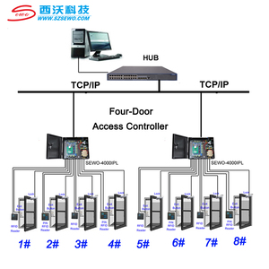 Hotsale Shenzhen Factory SEWO Automatic Electronic Intelligent Card Door Entry Access Control sistema di gestione dell'edificio - Product Image 3