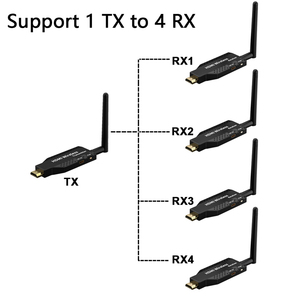ワイヤレスHDTV 5.8GHz 50Mトランスミッター受信機プラスチック材料1 Tx〜4 Rxカメラ用PC〜TV Proje - Product Image 2