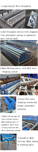 <strong>Automatic</strong> Stainless Steel Metal Wire-mesh-welding-<strong>machine</strong> &amp; Cutting Bending <strong>Machine</strong> - Product Image 6