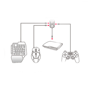 อะแดปเตอร์แปลงเมาส์7อิน1สำหรับ PS3/PS4/PS5/xbox/nintendo SWITCH คอนโซลเกมคอนโซลเกมแปลง - Product Image 4