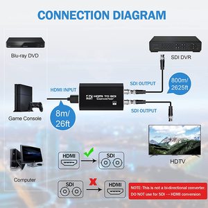 Adaptador convertidor HDMI 4K a SDI, entrada HDMI, dos salidas SDI, compatible con SDI/HD-SDI/3G-SDI