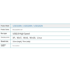Scheda multifunzionale dell'acquisizione dei dati, collegamento senza soluzione di continuità di LabVIEW, fornente le funzioni grafiche di API USB3200N