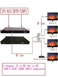 Modulador 4CH DVB-T con entrada Ip - Salida RF estable para emisoras de TV
