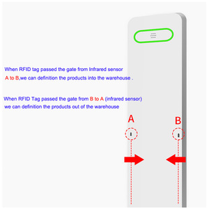 Sistema de puerta de seguridad antirrobo RFID con control de acceso de puerta de alarma de biblioteca con LED y alarma - Product Image 3