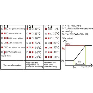 DC <strong>12V</strong> <strong>PWM</strong> <strong>Speed</strong> <strong>Controller</strong> Fan <strong>Speed</strong> governor 4 Wire Computer <strong>Temperature</strong> control Switch for PC CPU Cooler Fan Alarm STK IC - Product Image 6