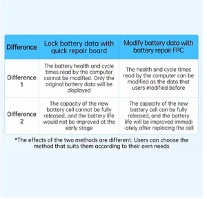 JC JCID Q1 Battery Health Quick Repair Board for IPHONE <strong>11</strong> 12 13 14 15Series No Need FPC Window Solve Pop-up <strong>Problem</strong> - Product Image 4