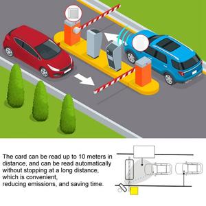 Vehicle Identification Uhf <strong>Rfid</strong> Long Range <strong>Reader</strong> 15 Meters With Sdk Raspberry Pi <strong>Arduino</strong> Android