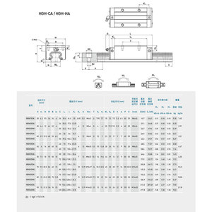Guía lineal Hgr45 con bloque lineal, Hgw45hc, precio barato - Product Image 4