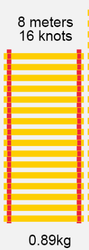 Yellow 8m;16knots