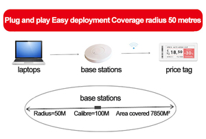 Умный "универсальный" беспроводной шлюз Esl System Base Station Заводская интеллектуальная световая система электронная полка этикетки Серверная система - Product Image 4