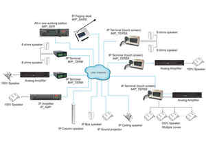 Audio über IP Encoder & Decoder IP _ TERS8 - Product Image 5