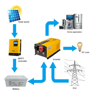 Контроллер заряда солнечной батареи MPPT 20 А 40 А 60 А bediensanleitung pwm, контроллер заряда солнечной батареи