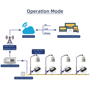 Уличный фонарь 4G Ethernet централизованный контроллер умный уличный фонарь центральный контроллер - Product Image 4