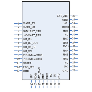 OEM Master And Slave <strong>Bluetooth</strong> 5.2 Low Energy Audio &amp; Data Transmission UART I2C PCM I2S USB BLE Programmable BT <strong>Module</strong> - Product Image 5