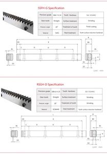 M1.25 Mod 125 Modulus <strong>Gear</strong> Rack and Pinion <strong>Module</strong> 1.25 22*25*670 1400mm <strong>Helical</strong> Rack <strong>Gears</strong>