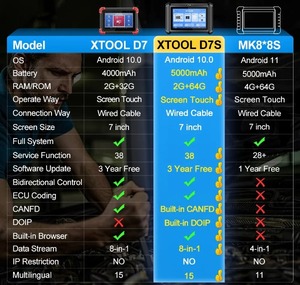 2025 strumento diagnostico automobilistico XTOOL D7 bidirezionale supporta la diagnosi completa a livello di OE con 36 servizi di programmazione IMMO/chiave - Product Image 2