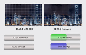 5MP WiFi PTZ IP防犯カメラ20Xズーム & オーディオ追跡双方向オーディオ人間検出ビデオ & オーディオ監視 - Product Image 5