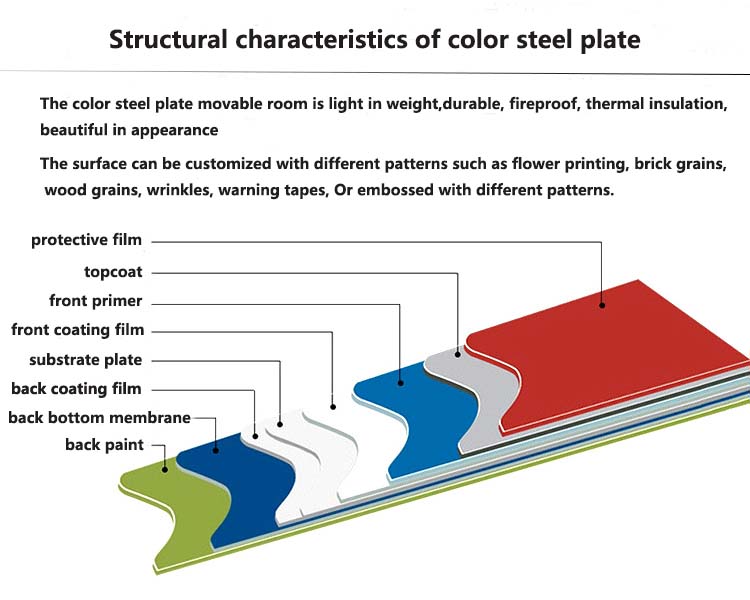 Customizable color steel roof tile sheet color coated steel plate