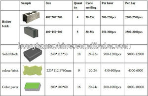 Máquina de fabricación de ladrillos huecos de QTJ4-40B2, molde manual de bloques huecos de hormigón, máquina semiautomática para hacer ladrillos - Product Image 6