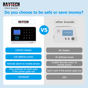 Daytech Tuya-Sistema de seguridad inteligente para el hogar, wifi, con mando a distancia inalámbrico, red GSM, sensor de alarma para puerta y ventana - Product Image 2